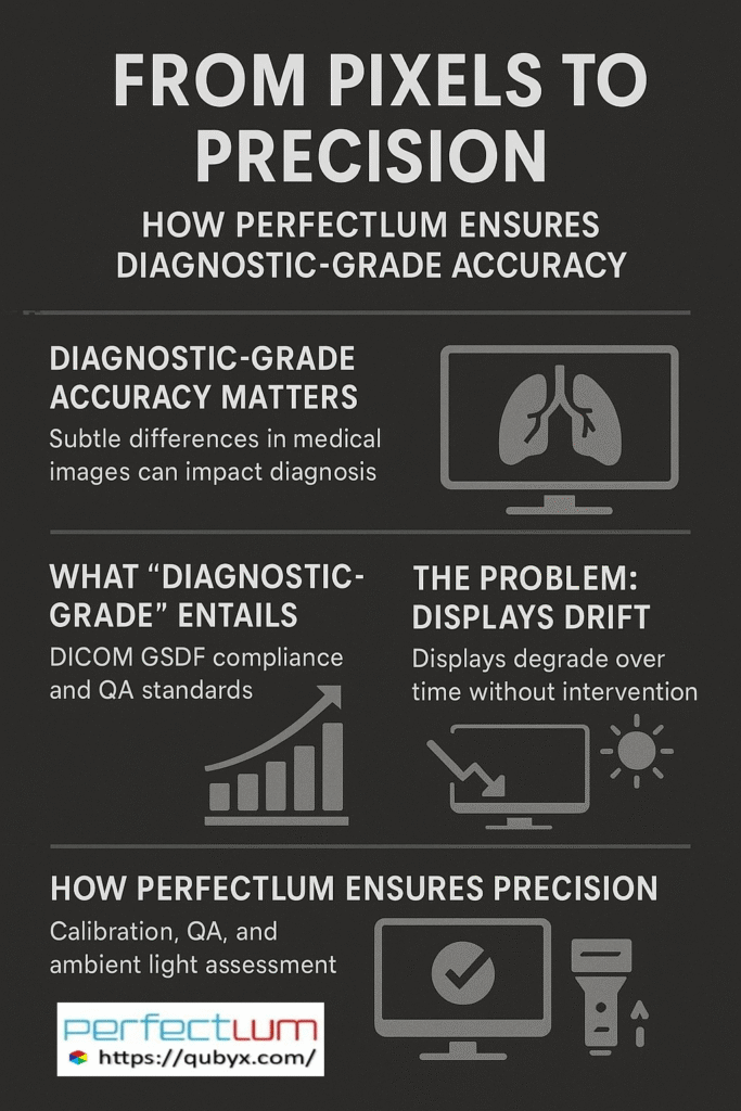 Diagnostic-Grade Accuracy