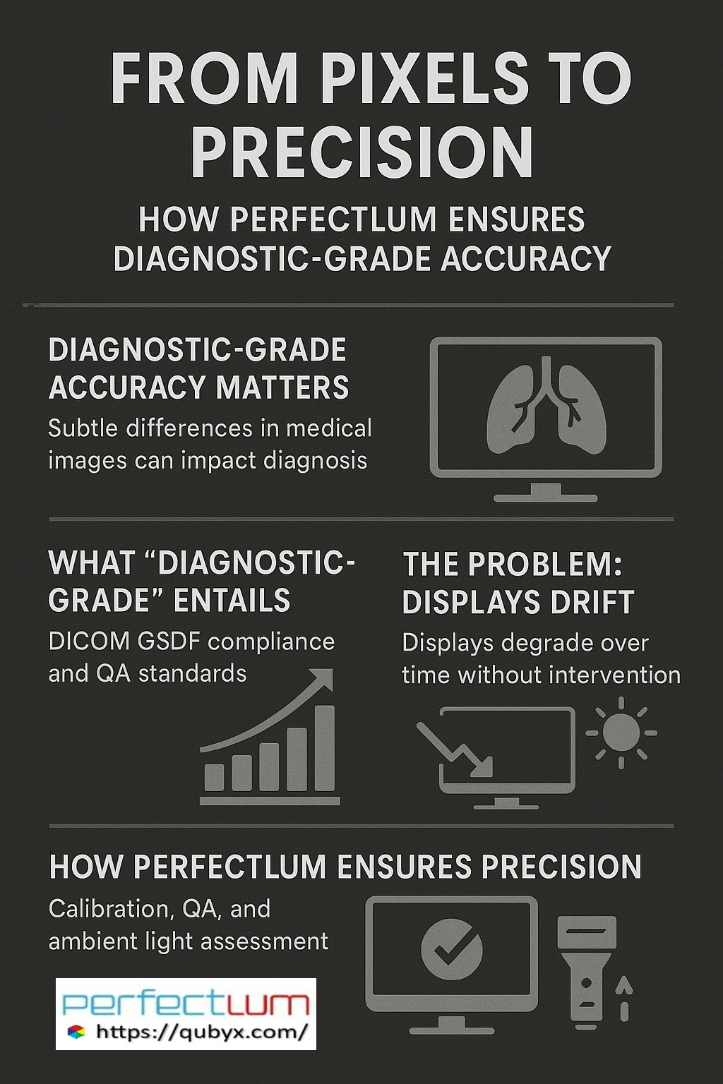 Diagnostic-Grade Accuracy