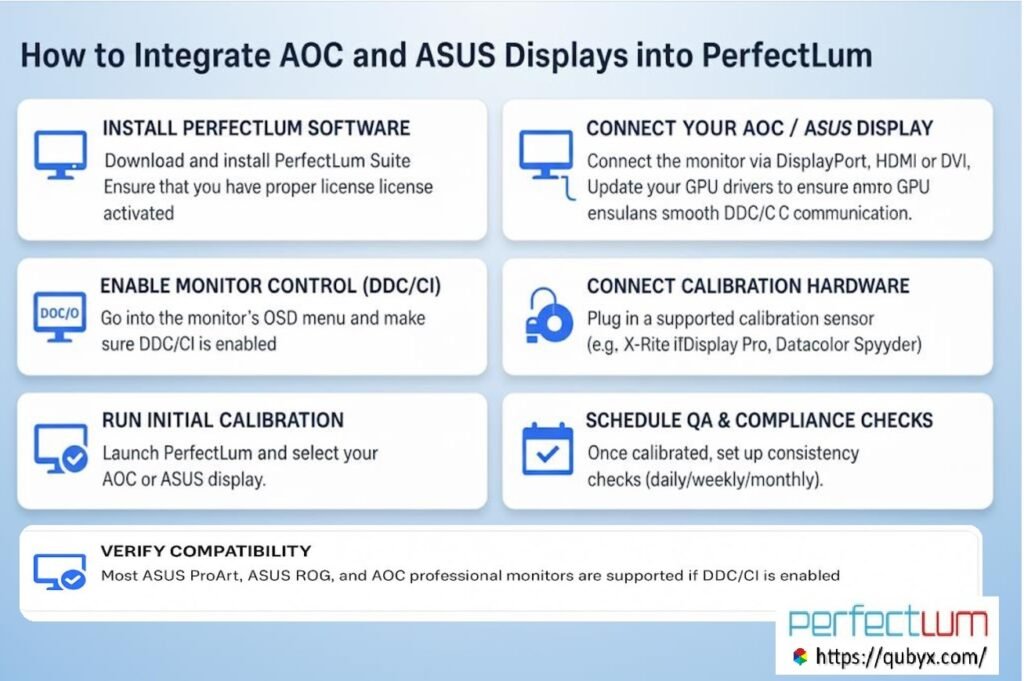 integrate AOC & ASUS displays into PerfectLum