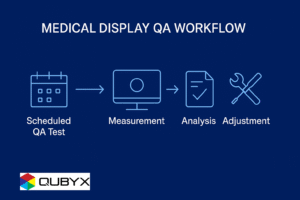Medical Display