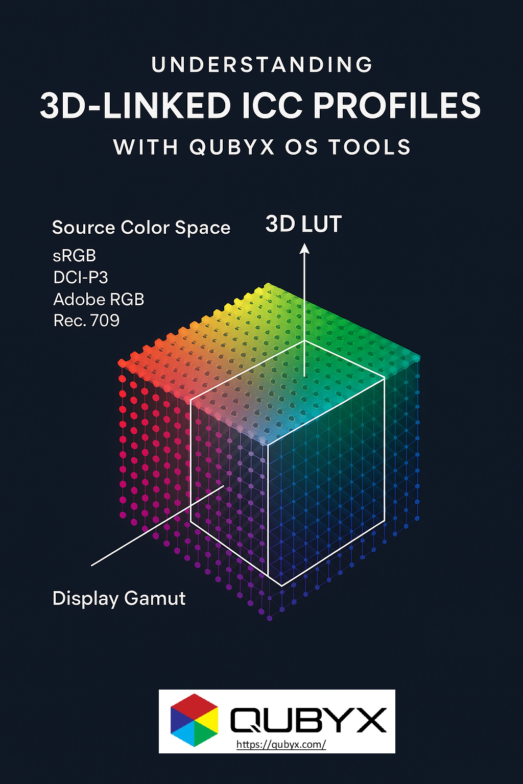3D-Linked ICC Profiles By QUBYX OS Tools