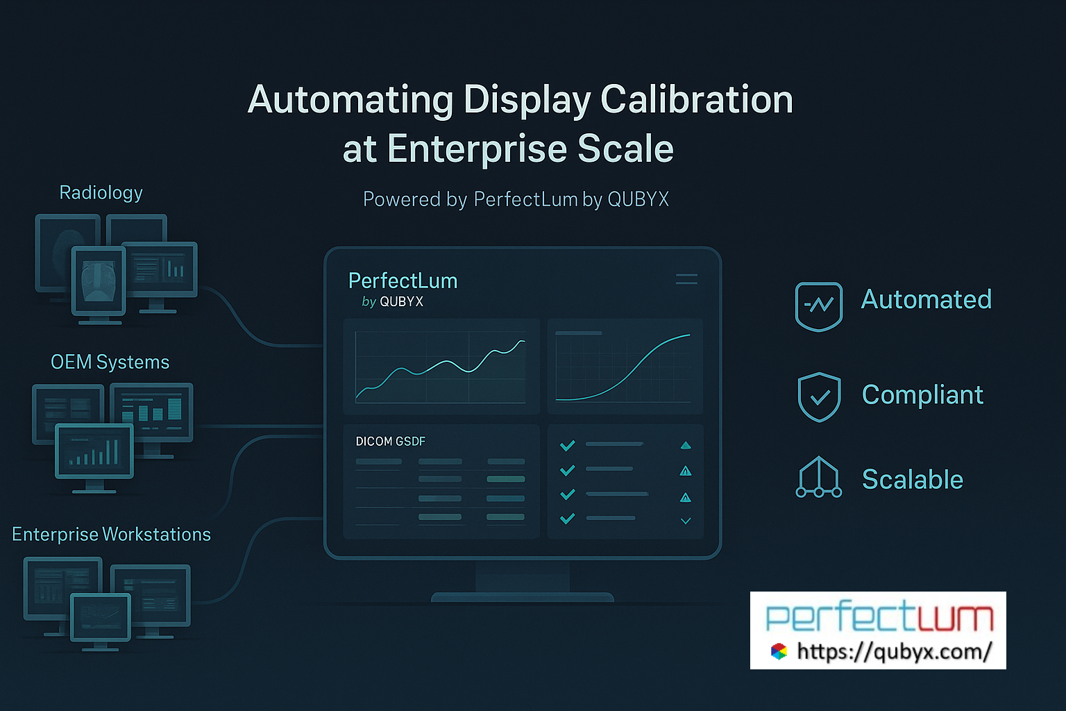 Automating Display Calibration by PerfectLum