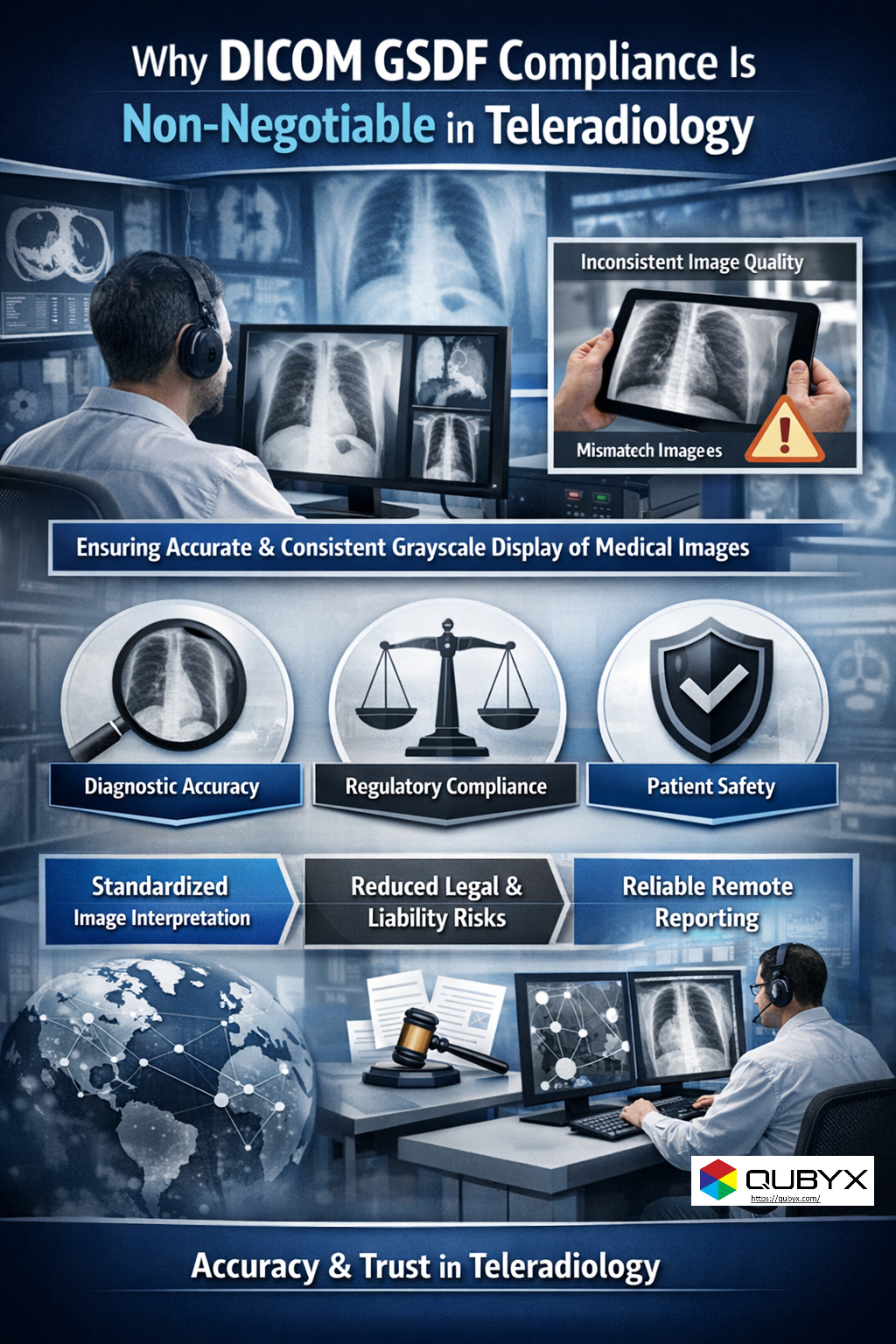 DICOM GSDF Compliance