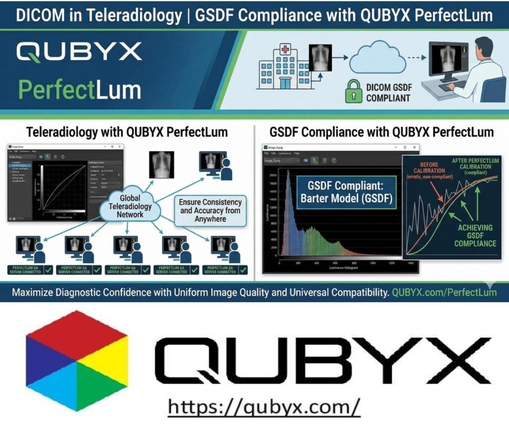 DICOM in Teleradiology