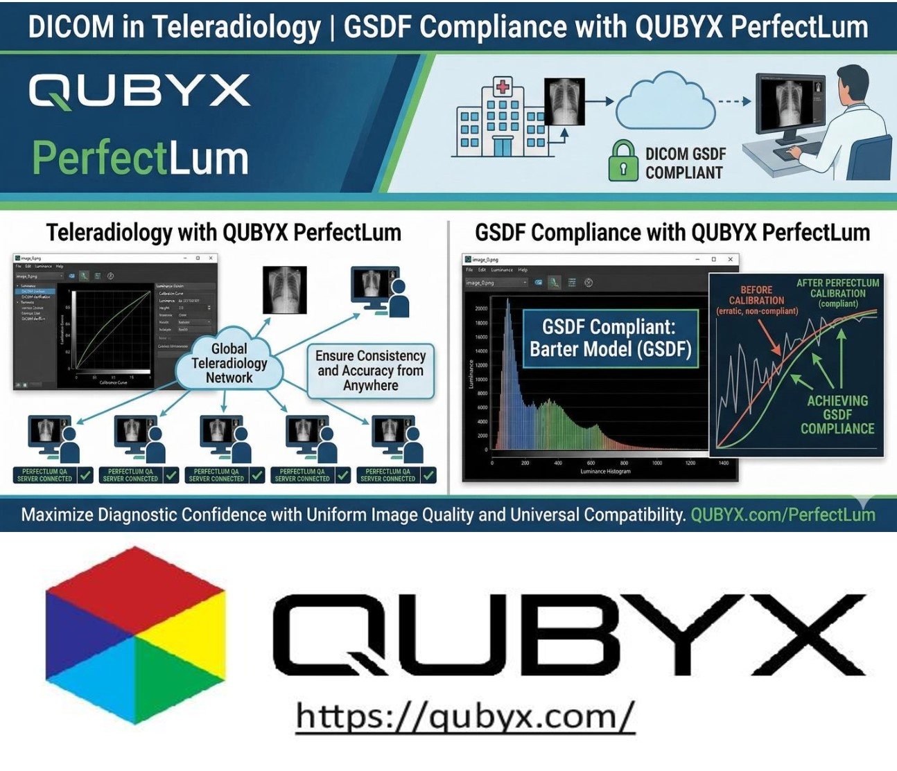 DICOM in Teleradiology